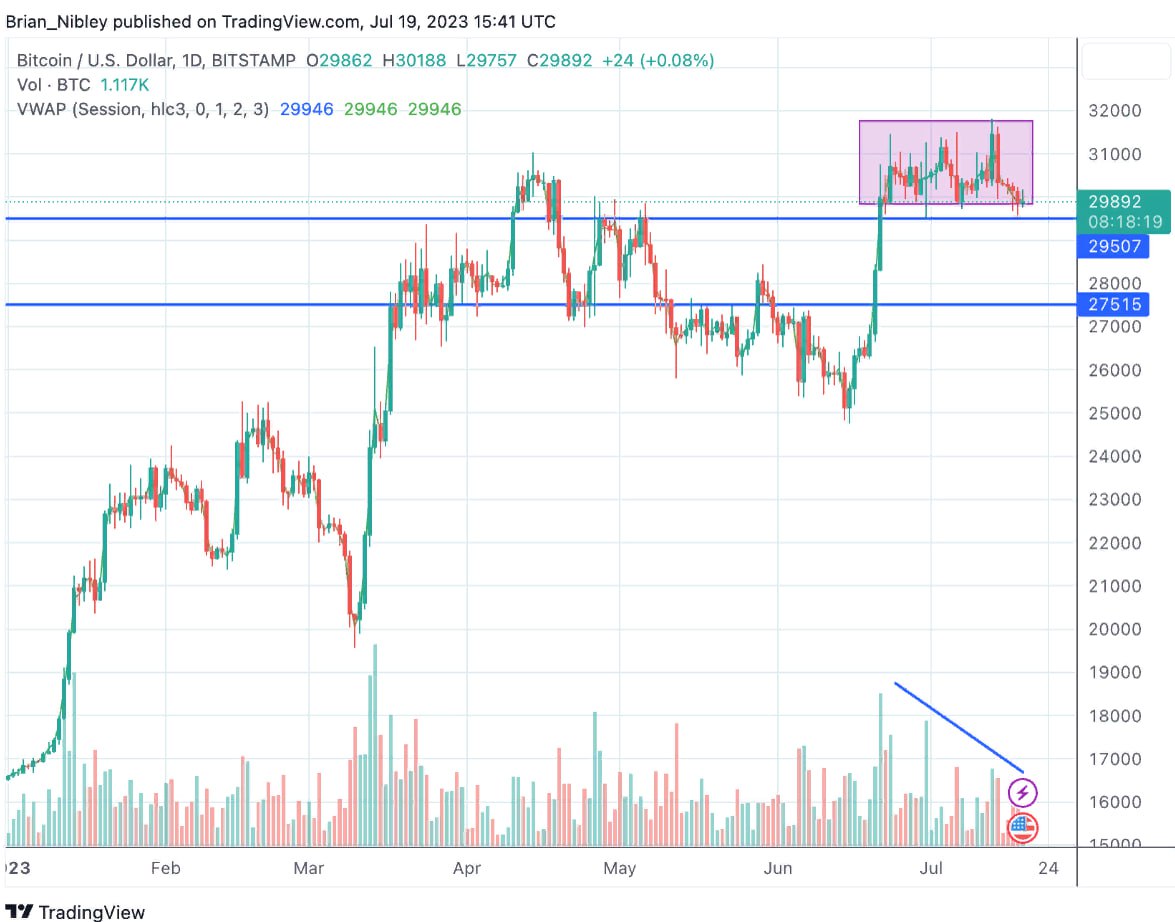 <strong>CryptoНеделя #97: факты, тренды, аналитика</strong>