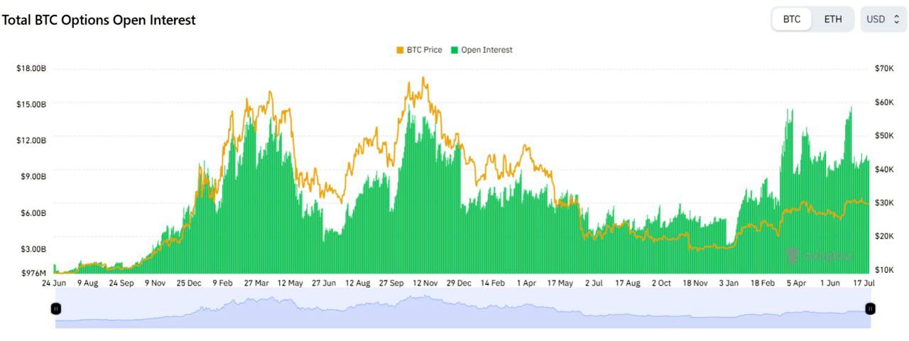 <strong>CryptoУикенд #96: факты, тренды, аналитика</strong>