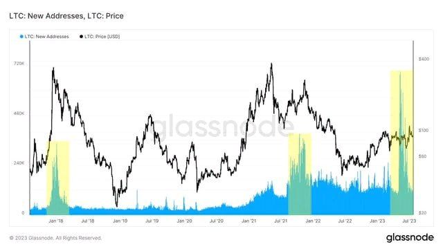 Litecoin