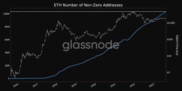 количество ETH