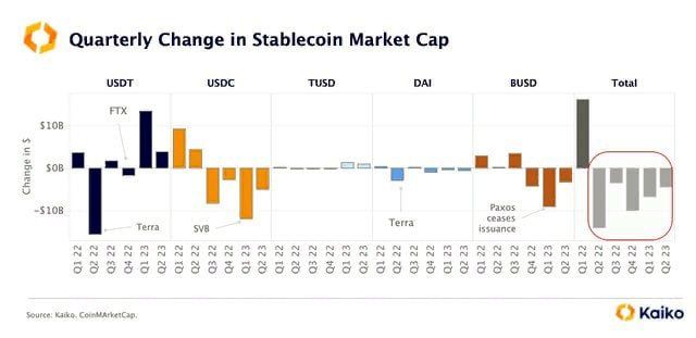 USDT и TUSD