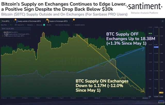 биткоина