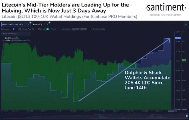 Litecoin