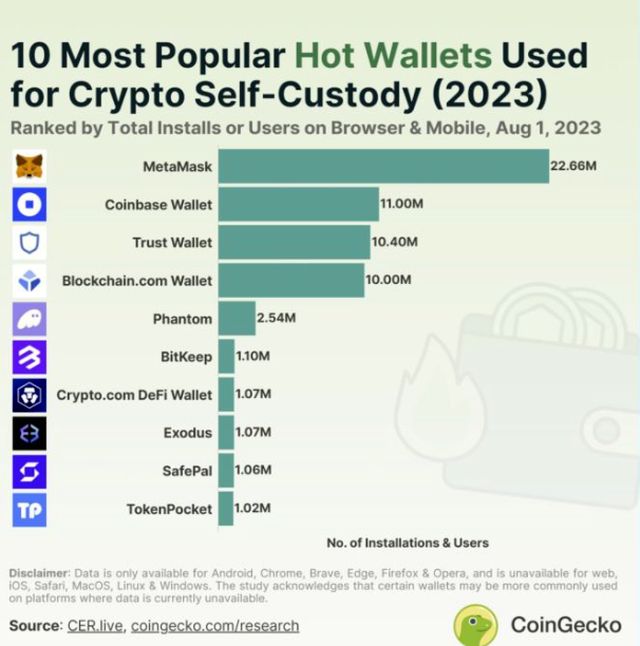 Metamask