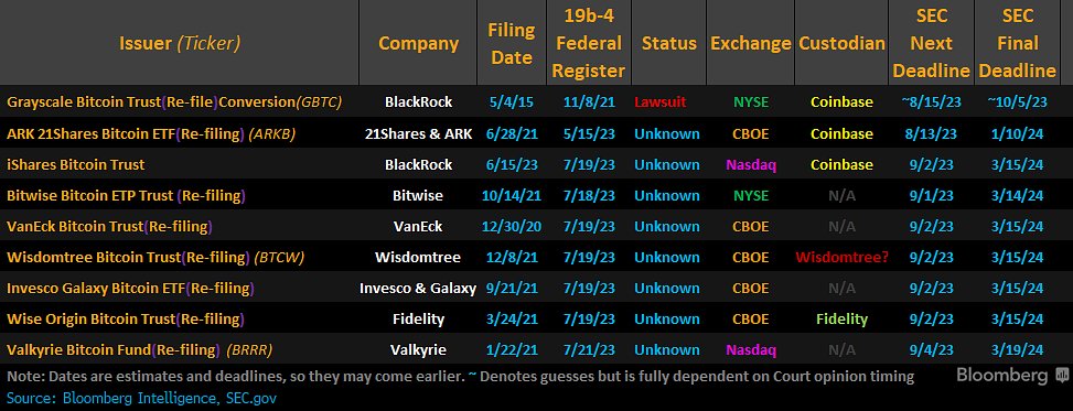 биткоин-ETF