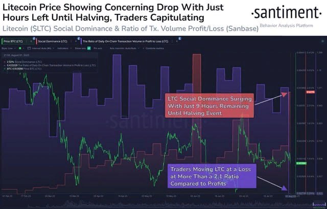 Litecoin