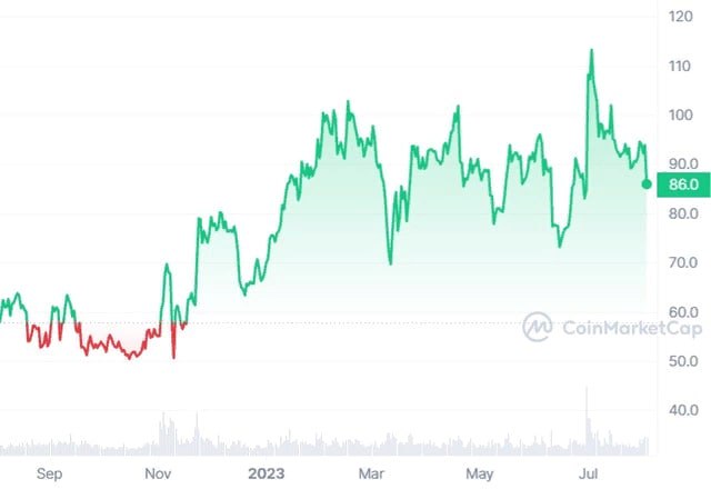 Litecoin