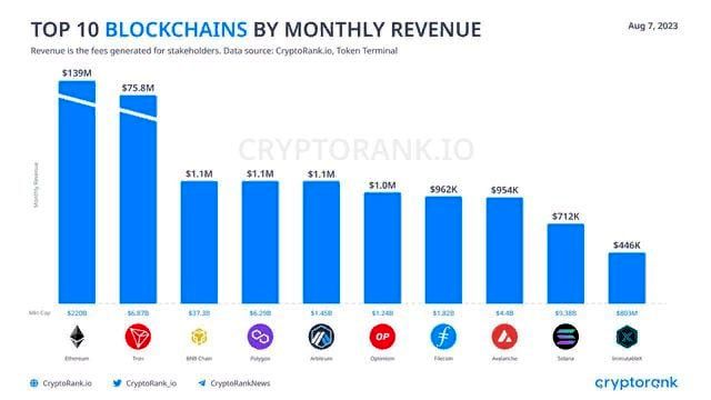 Ethereum