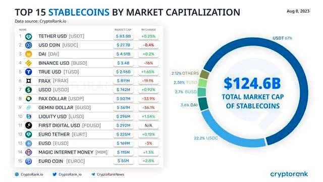 Доля USDT