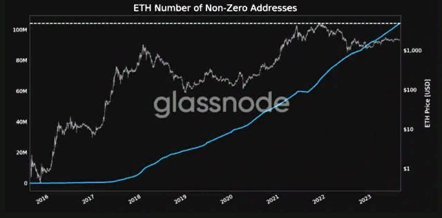 ETH-адресов