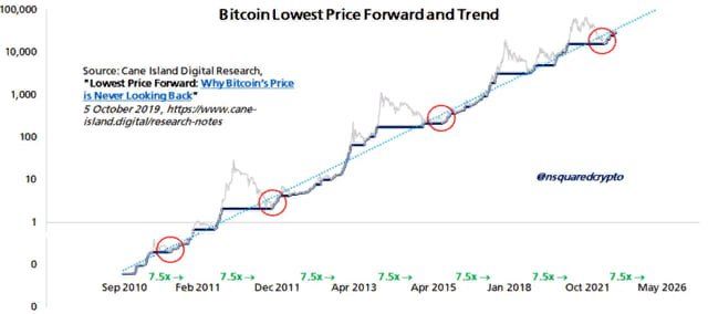 биткоин