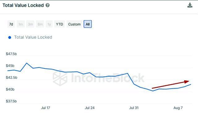 DeFi-протоколы