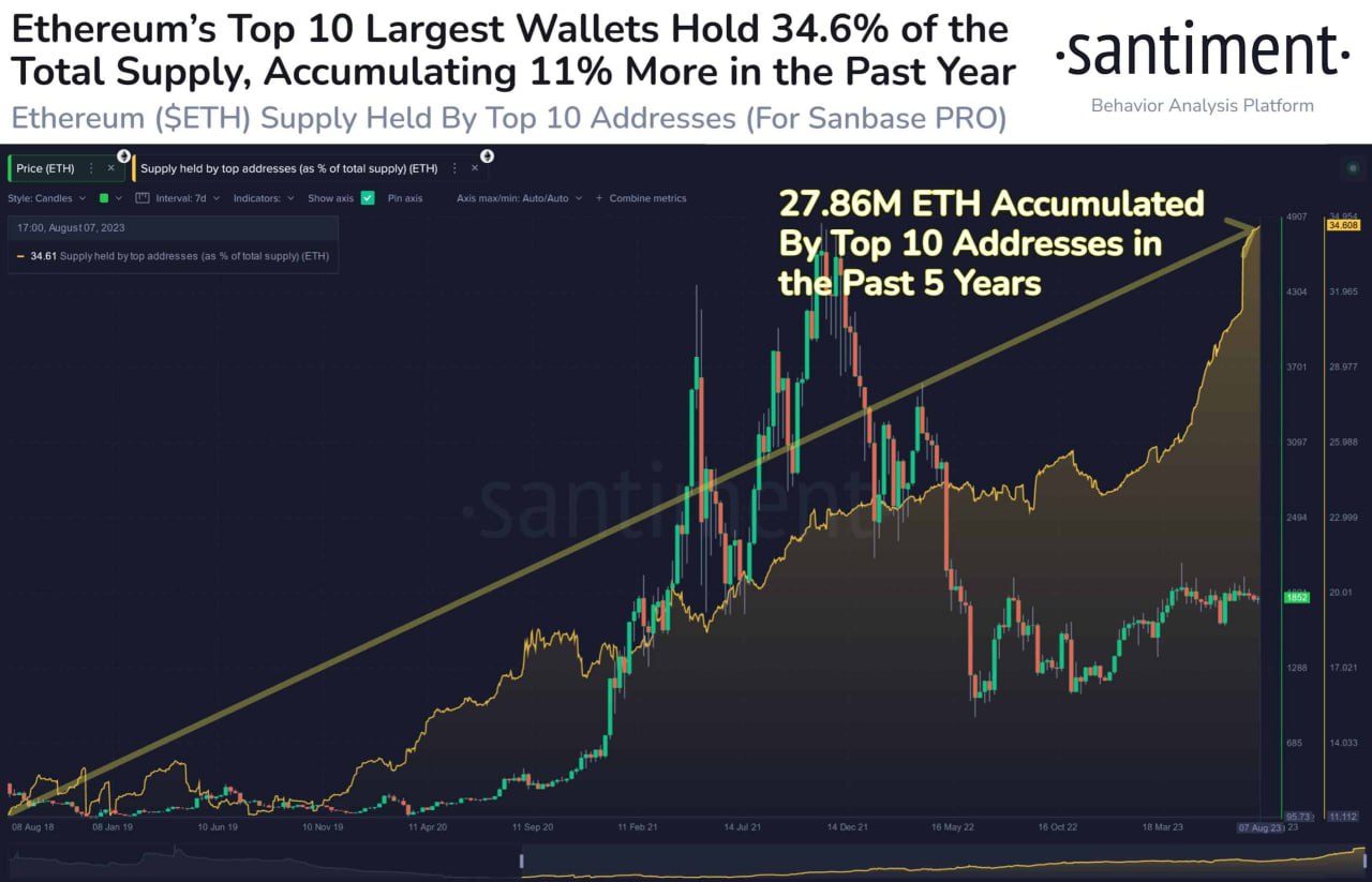 <strong>CryptoНеделя #100: факты, тренды, аналитика</strong>