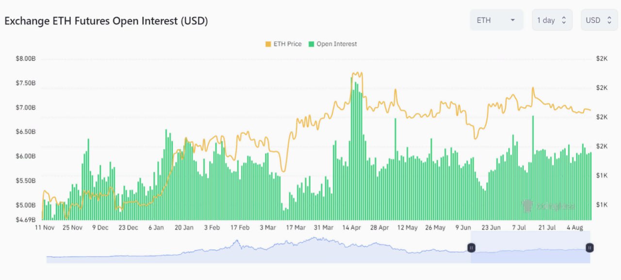 <strong>CryptoНеделя #100: факты, тренды, аналитика</strong>