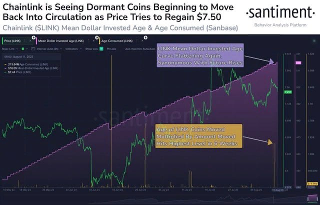 ChainLink