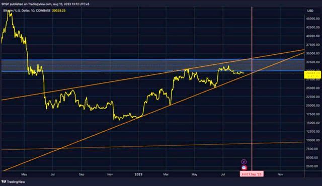 QCP Capital