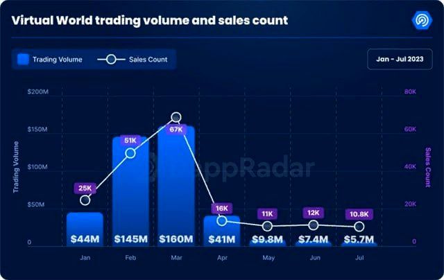 DappRadar