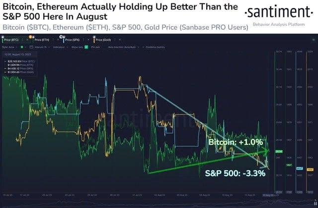 биткоин