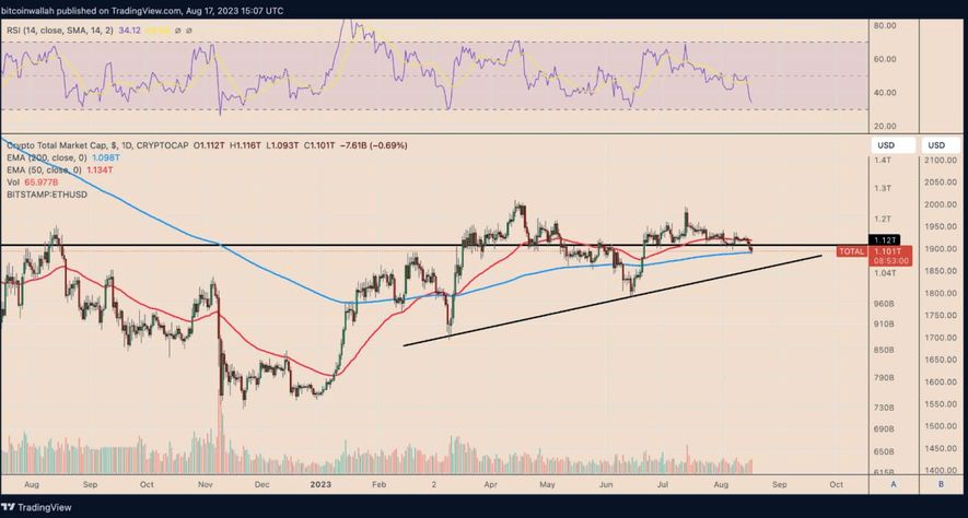 <strong>CryptoНеделя #101: факты, тренды, аналитика</strong>