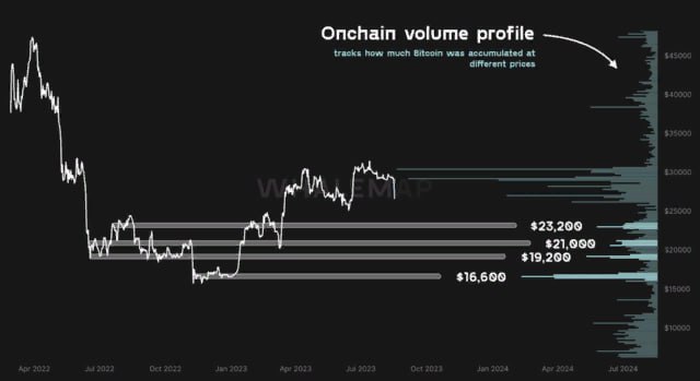 провал биткоина