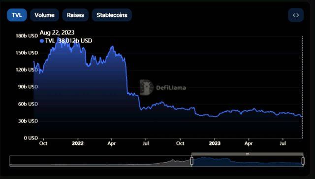 биткоина