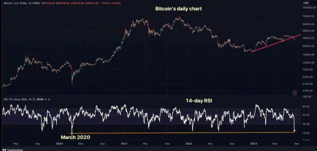 BTC