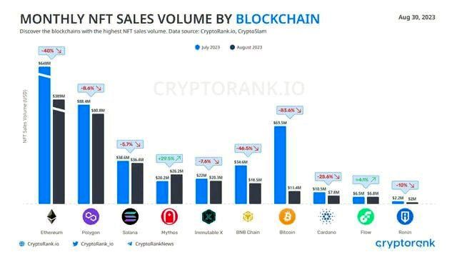 Ethereum, NFT