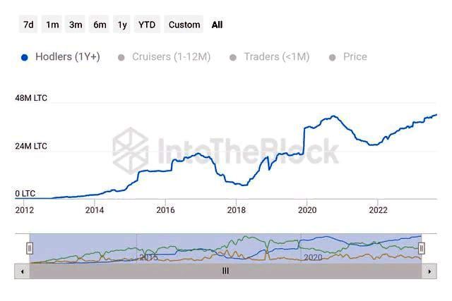 Litecoin, LTC, альткоин