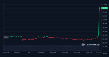 биткоин