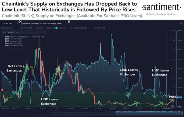 ChainLink