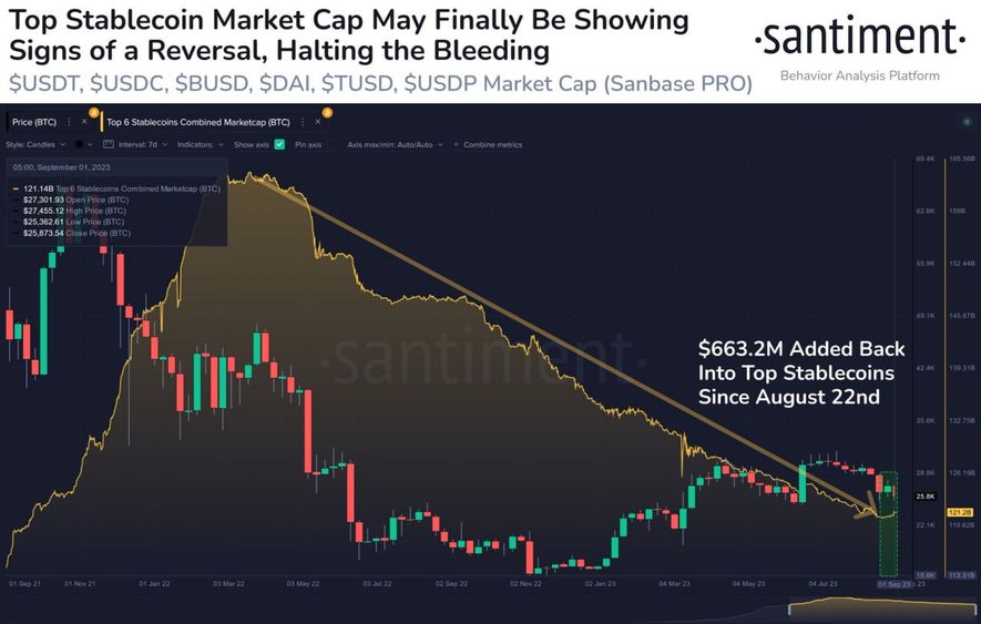 <strong>CryptoУикенд #101: факты, тренды, аналитика</strong>