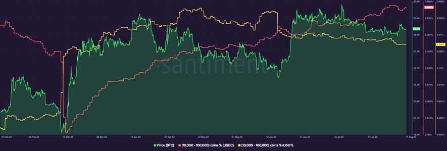 <strong>CryptoУикенд #101: факты, тренды, аналитика</strong>