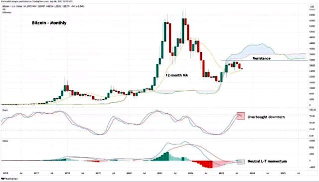 Fairlead Strategies