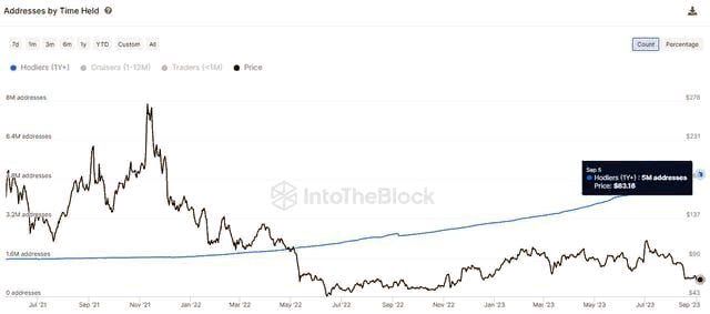 LTC, Litecoin