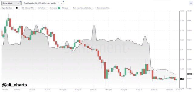 Cardano, ADA