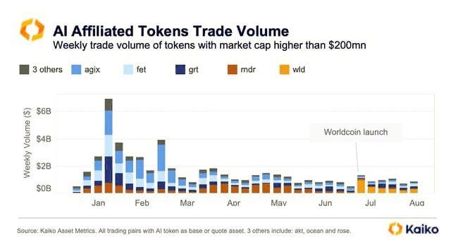 Проект Worldcoin