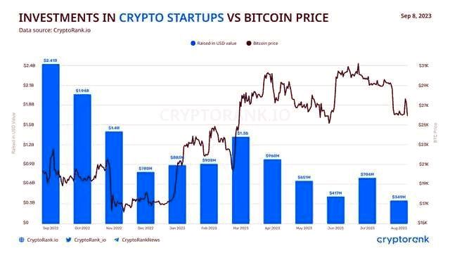 стартапы биткоин