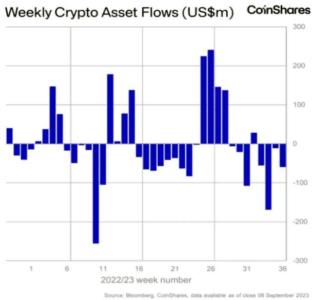 CoinShares