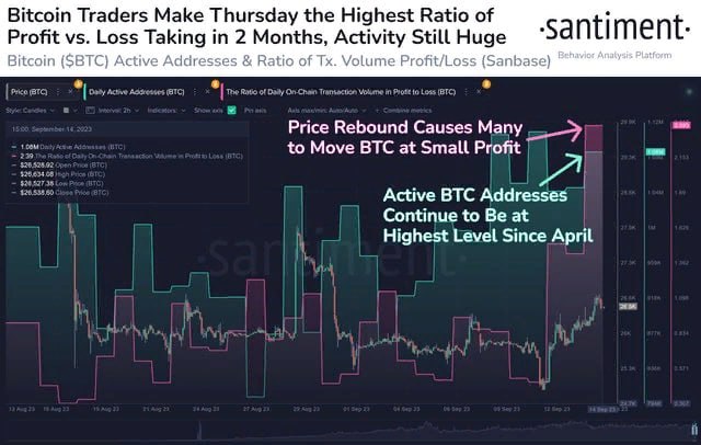 BTC