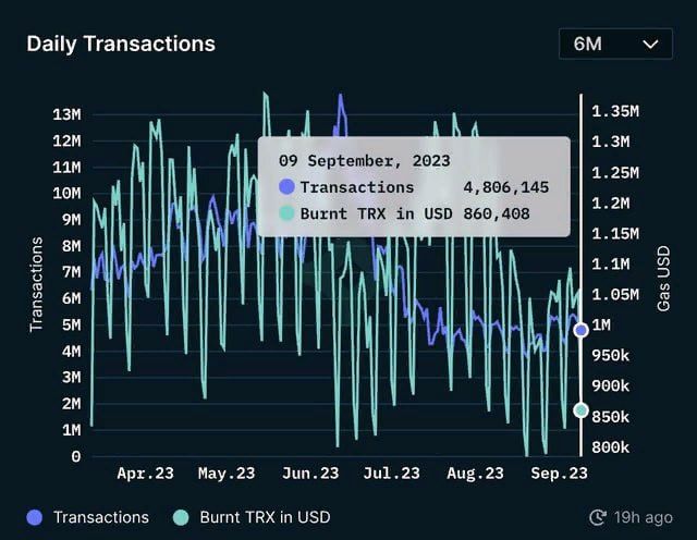 транзакций, TRON