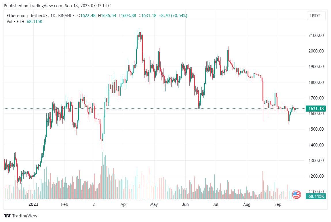 <strong>CryptoУикенд #103: факты, тренды, аналитика</strong>