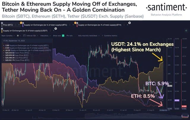 биржевой баланс