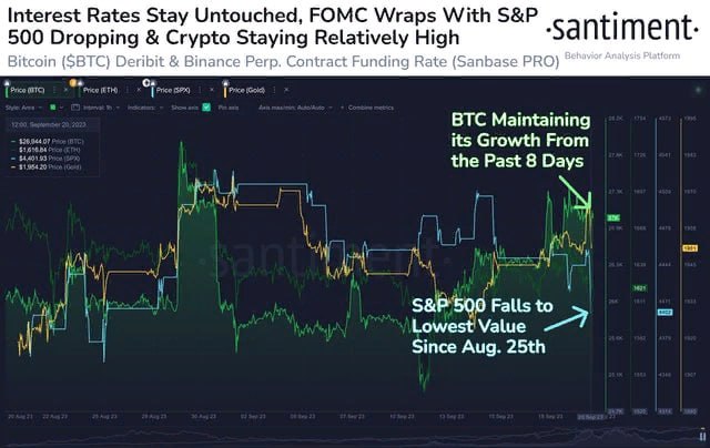 S&P 500, биткоин