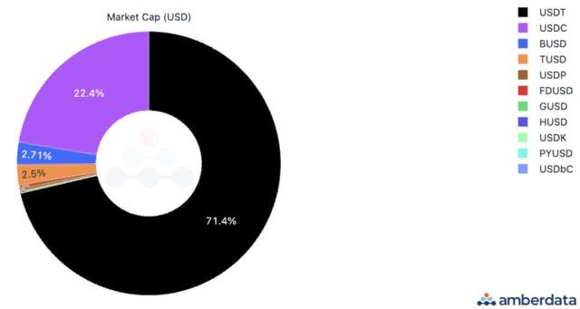 стейблкоинов, Ethereum