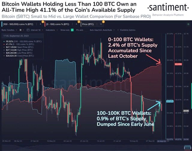 биткоин