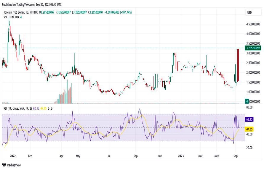 <strong>CryptoУикенд #104: факты, тренды, аналитика</strong>