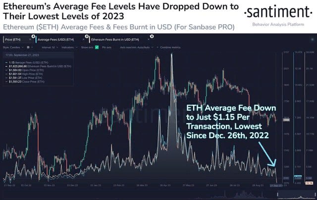 Ethereum, сборы