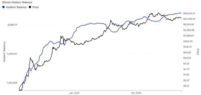 биткоин, 25 000