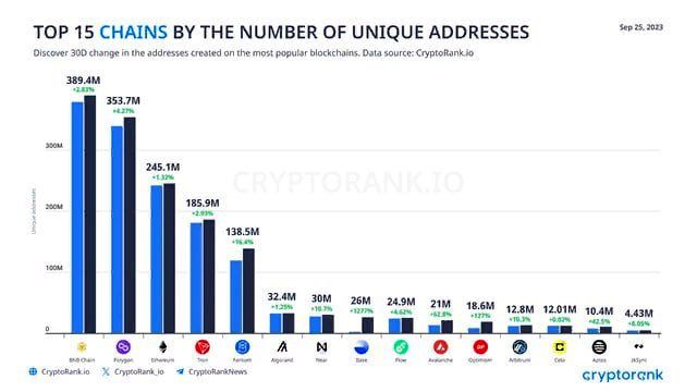 BNB Chain