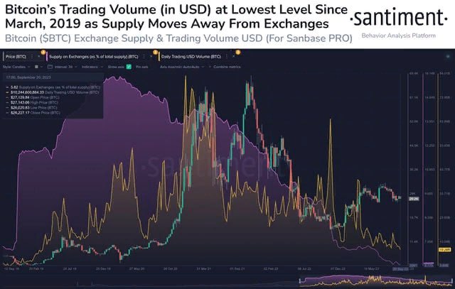 биткоин, марта 2019 года